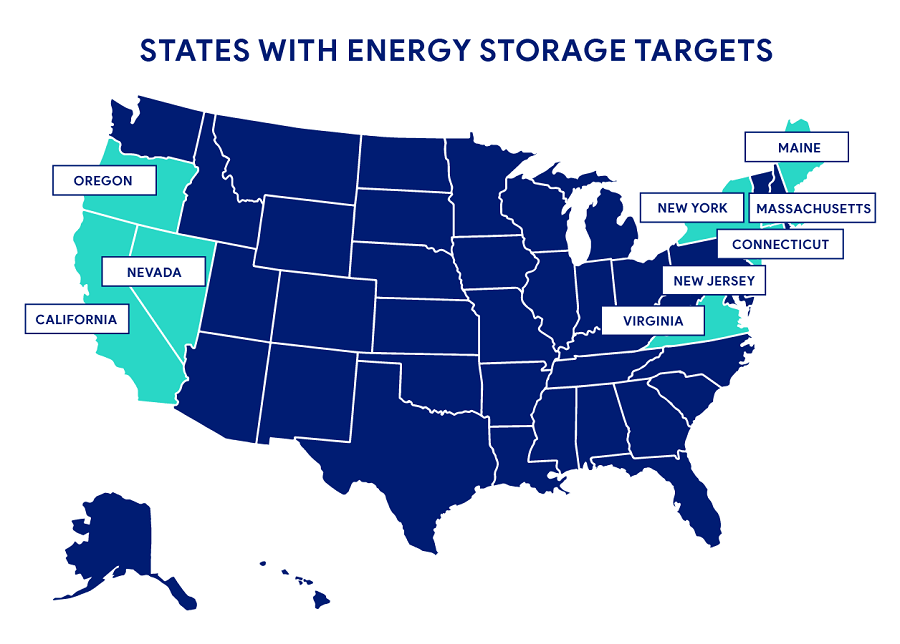 state-level-energy-storage-targets-enable-the-vital-clean-energy-transition